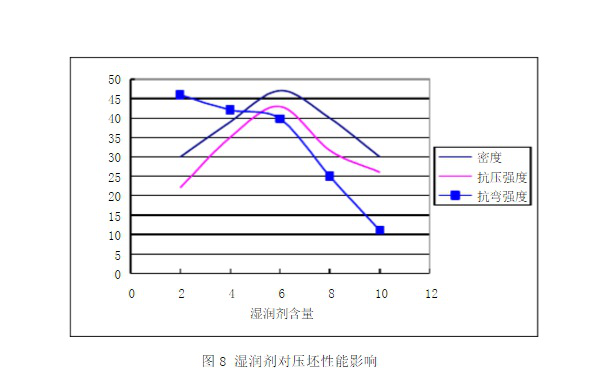 了解它的相關(guān)參數(shù)計算，選擇高性能品牌陶瓷切割片很簡單！