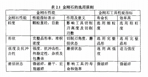 你知道墻槽切割片的磨粒——金剛石該怎樣選擇嗎？