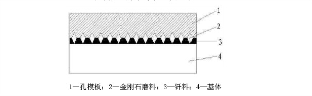 金剛石鋸片表面呈現(xiàn)規(guī)則化、序列化分布的技術(shù)
